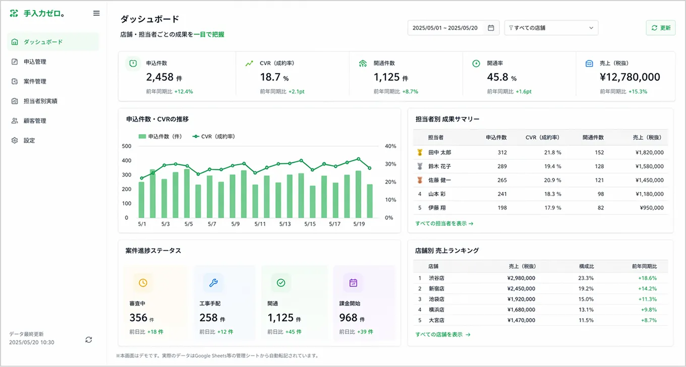 楽々インフラくんの管理者用ダッシュボード画面